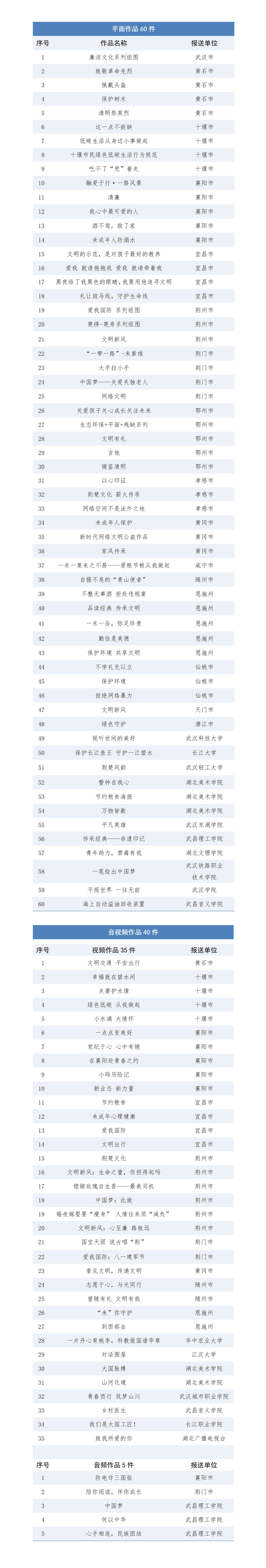 100件優秀作品名單（帶前言改2）