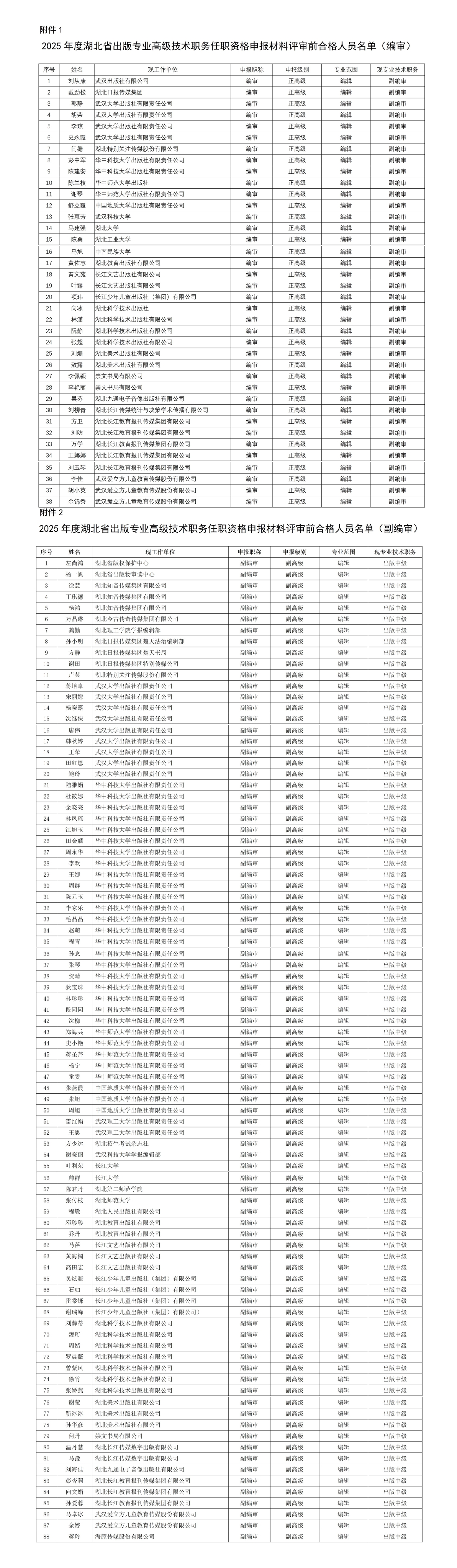 2025年度湖北省出版專業技術職務任職資格申報材料預審合格人員名單(1)_01(1)