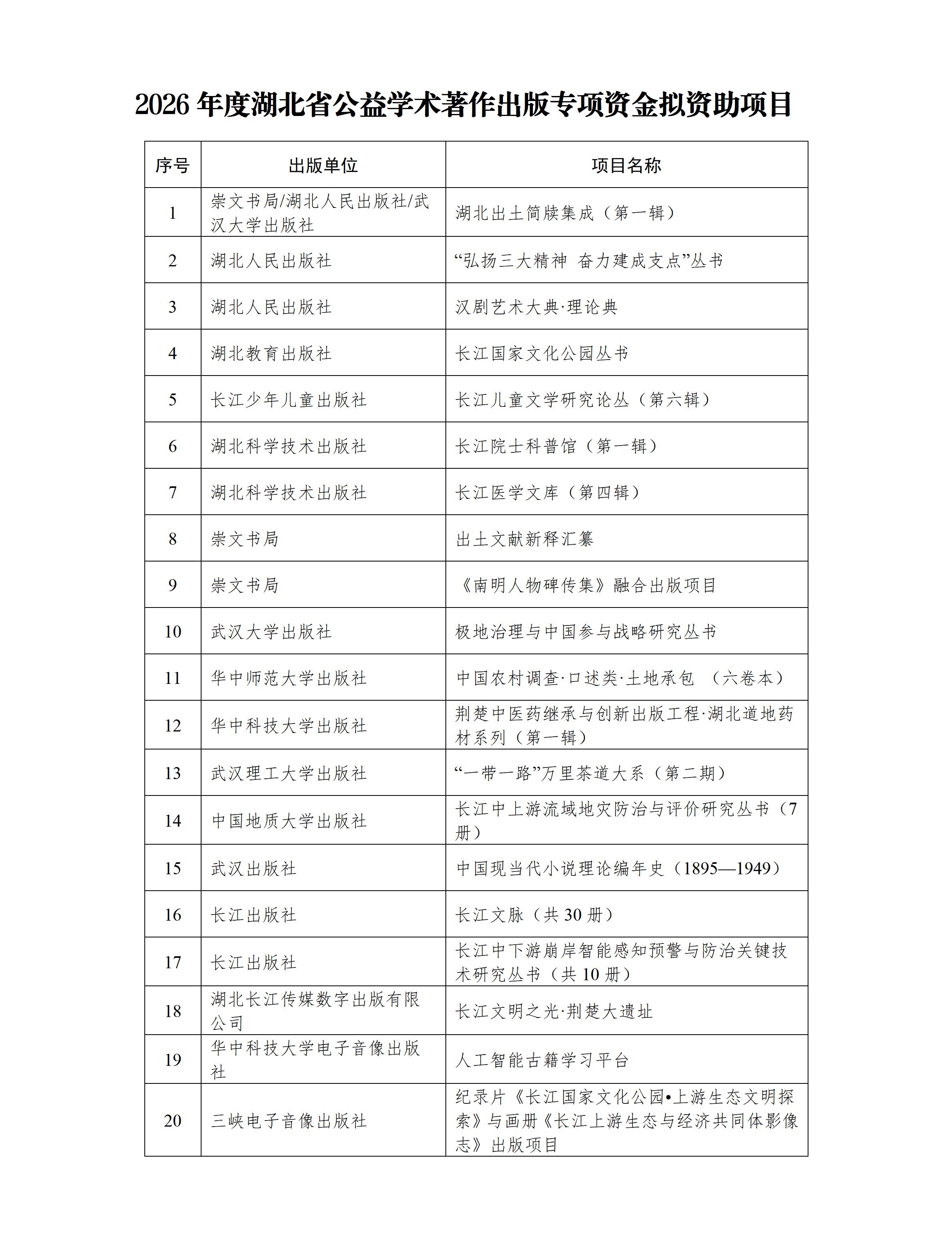 2026年度湖北省公益學術(shù)著作出版專項資金擬資助項目公示_01(1)